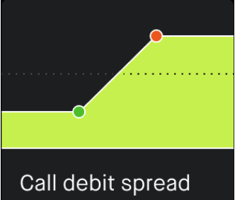 Gráfica oficial de Robinhood Strategy Builder